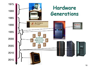 Hardware generations through the decades