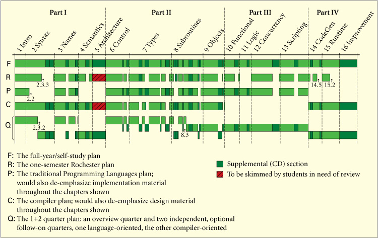Chart of paths through the text