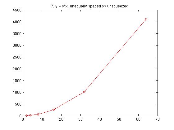 plotting exponential functions in matlab