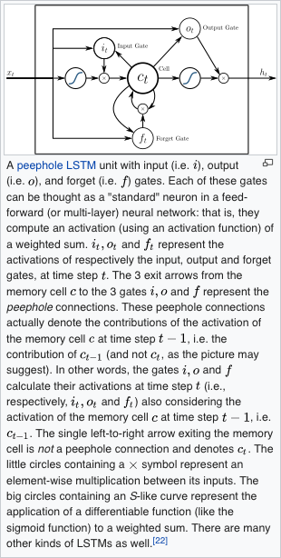 Peephole - Wikipedia